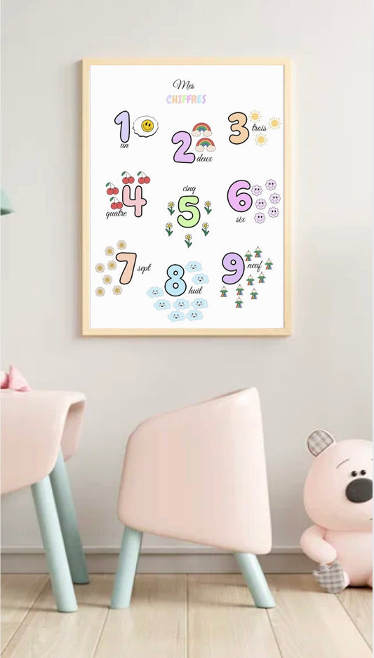 Affiche - Chiffres