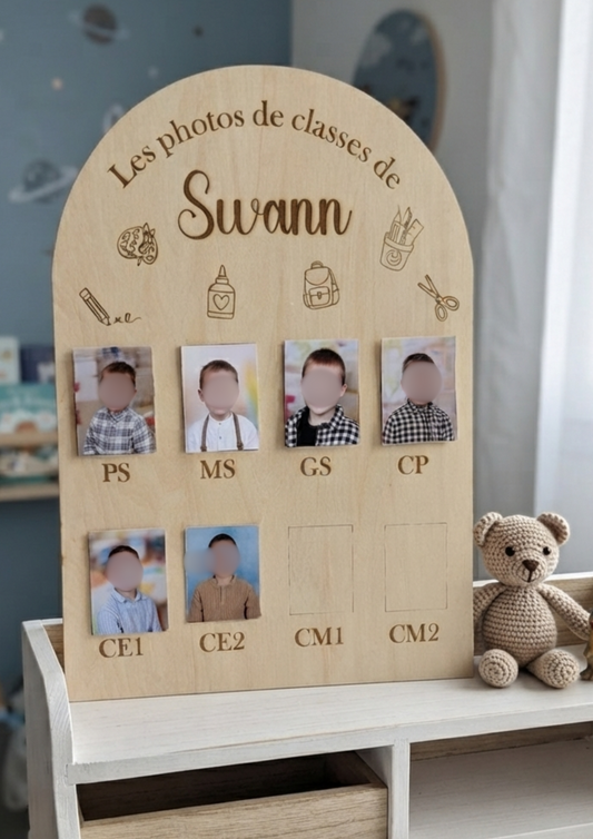 Pancarte – Les photos de classe de…